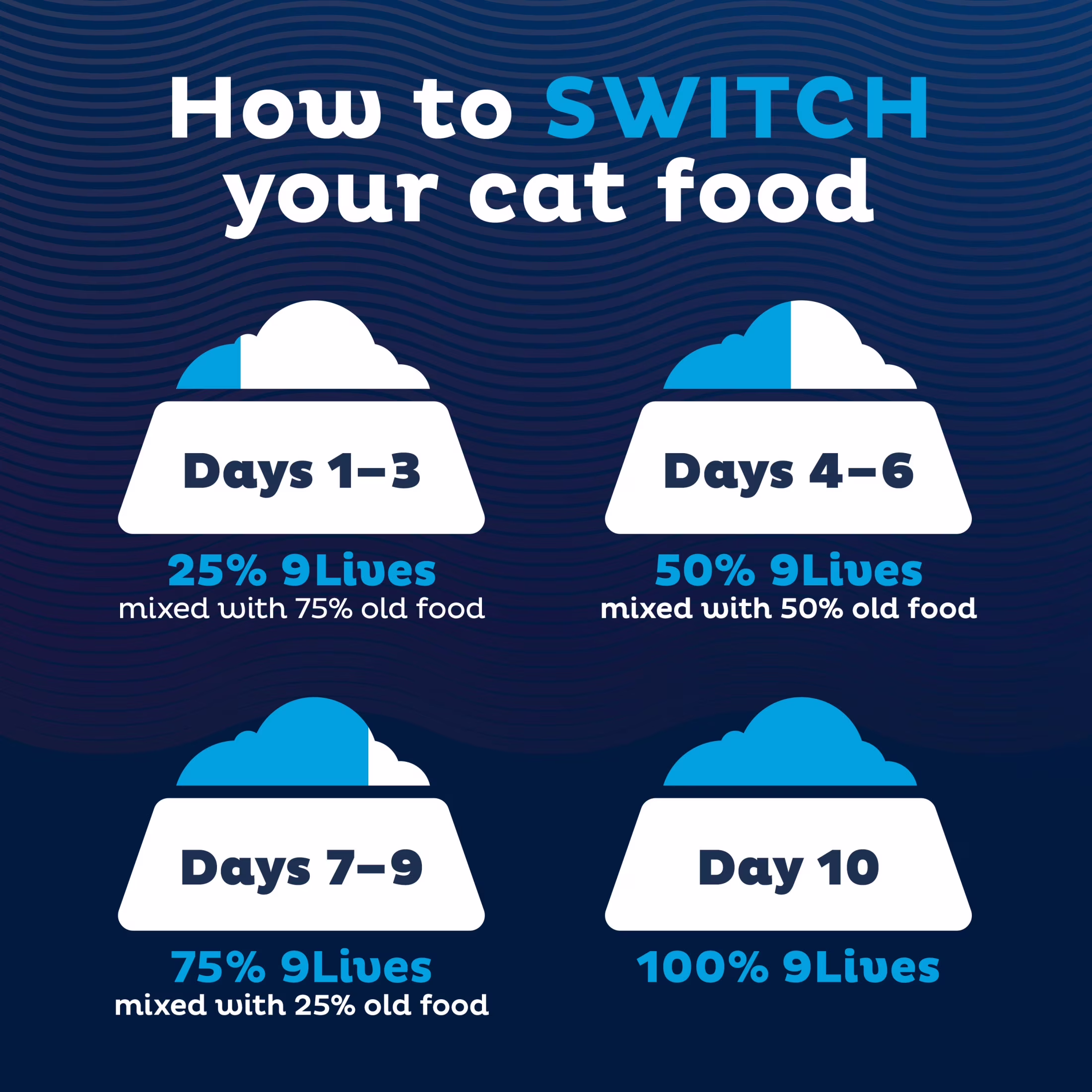 9Lives Indoor Essentials Dry Cat Food, Chicken & Salmon Flavor (20 lb) PUlLp