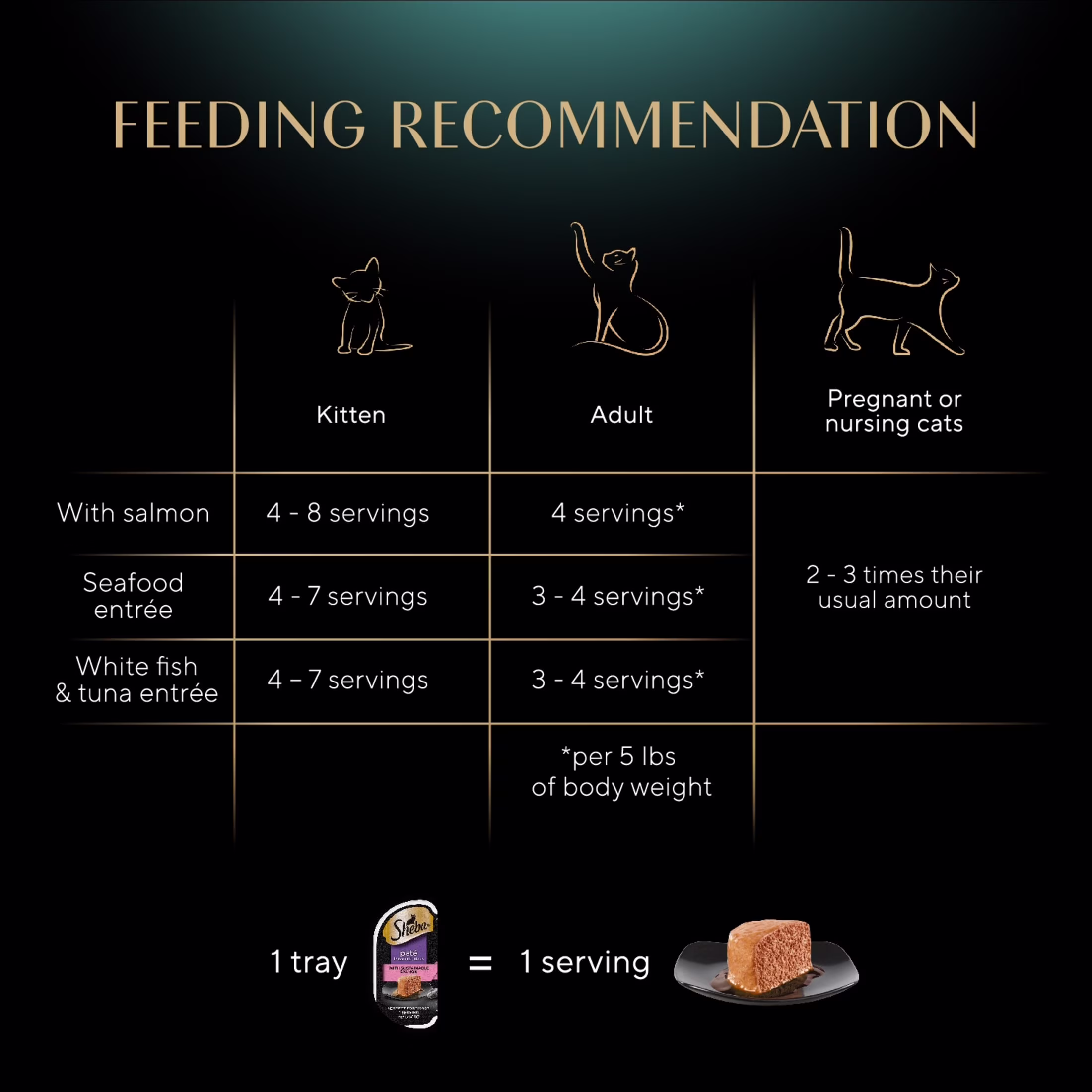 SHEBA Perfect Portions Variety Pack Pate Wet Cat Food (2.6 oz Twin-Pack Trays) pmPz3