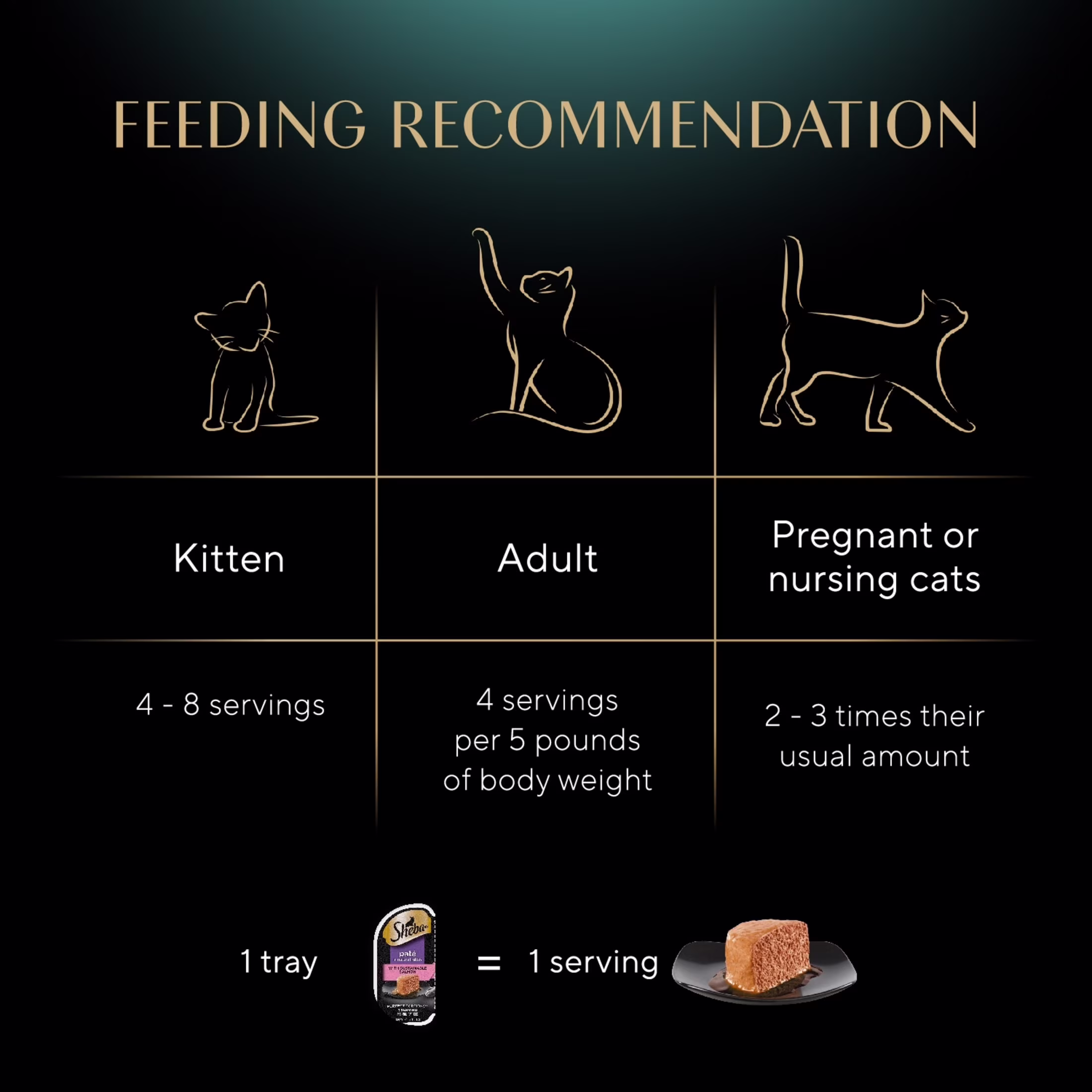 Sheba Perfect Portions Sustainable Salmon Pate Wet Cat Food (2.6 oz Twin-Pack Tray) jEnpV